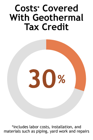 30% Geothermal Tax Credit 