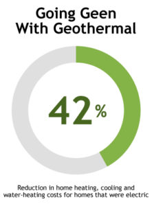 Geothermal Cost Savings