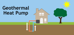 Geothermal Heat Pump Diagram
