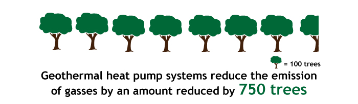 Geothermal Tree Savings